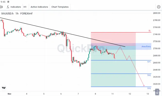 analisa forex hari ini xauusd