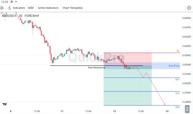 analisa forex hari ini audusd