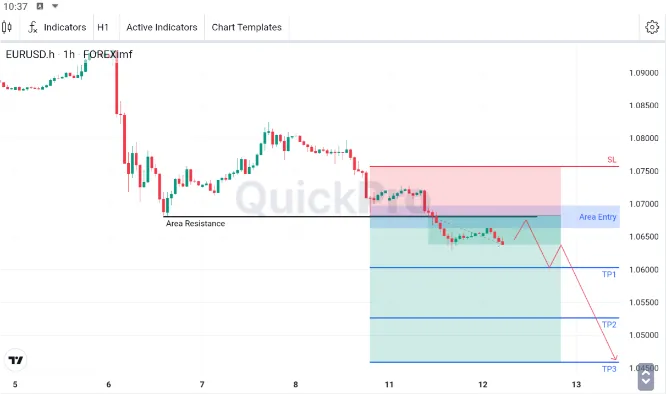 analisa forex hari ini eurusd