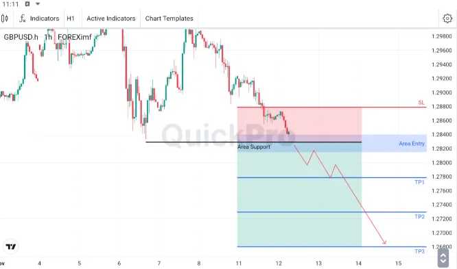 analisa forex hari ini gbpusd