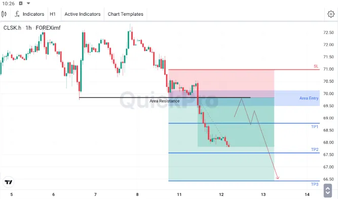 analisa forex hari ini oil