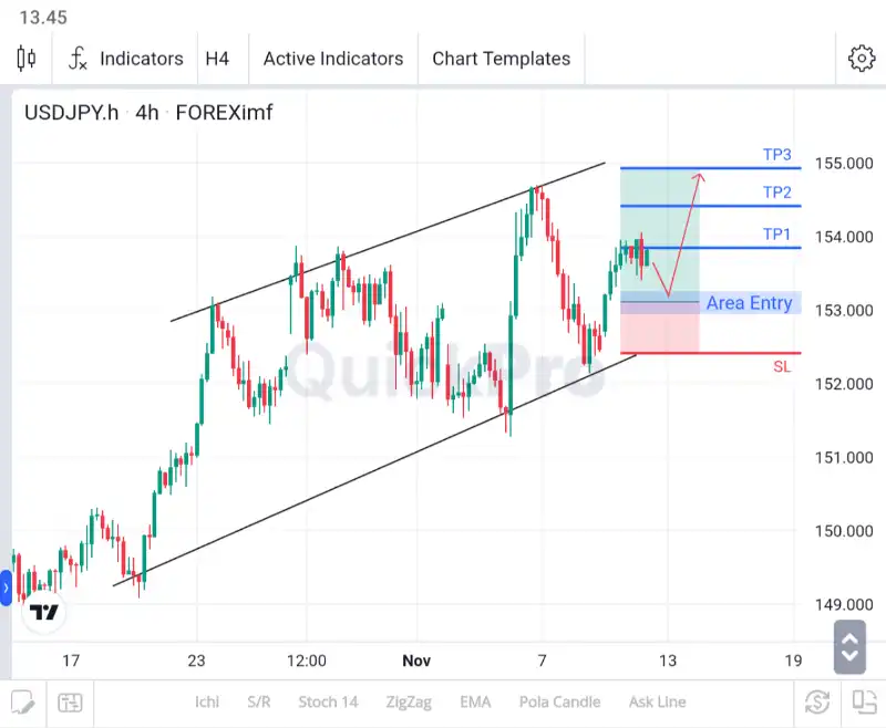 analisa forex hari ini usdjpy