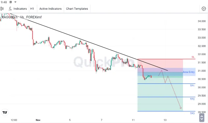 analisa forex hari ini xagusd