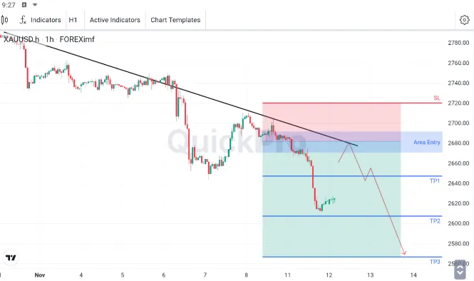 analisa forex hari ini xauusd