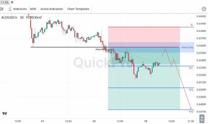 analisa forex hari ini audusd