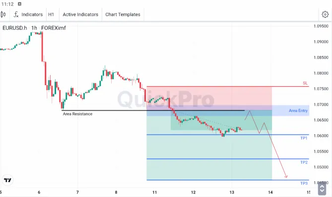 analisa forex hari ini eurusd