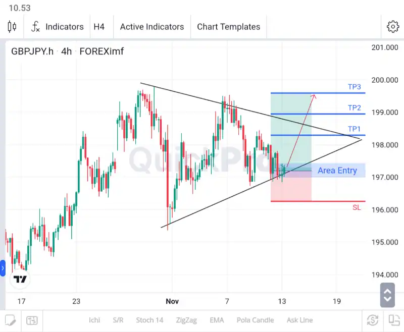 analisa forex hari ini gbpjpy