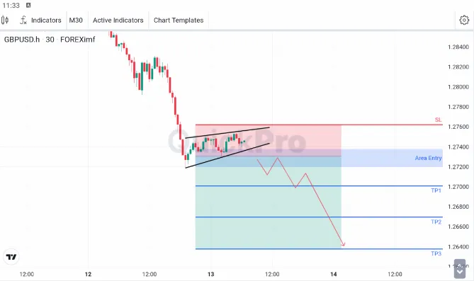 analisa forex hari ini gbpusd