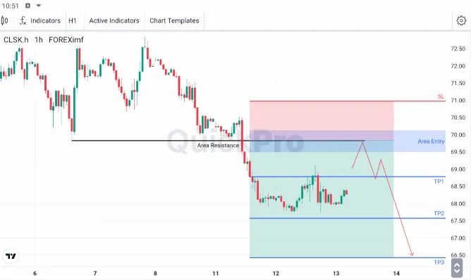 analisa forex hari ini oil