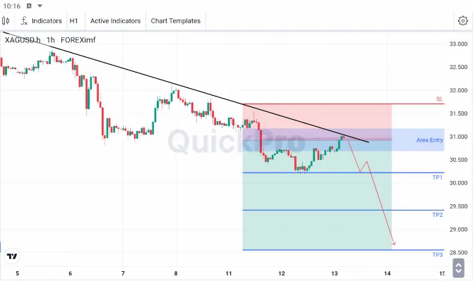 analisa forex hari ini xagusd