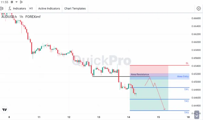 analisa forex hari ini audusd