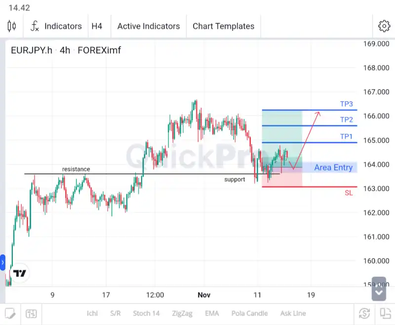 analisa forex hari ini eurjpy