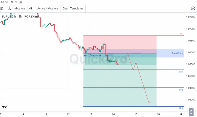 analisa forex hari ini