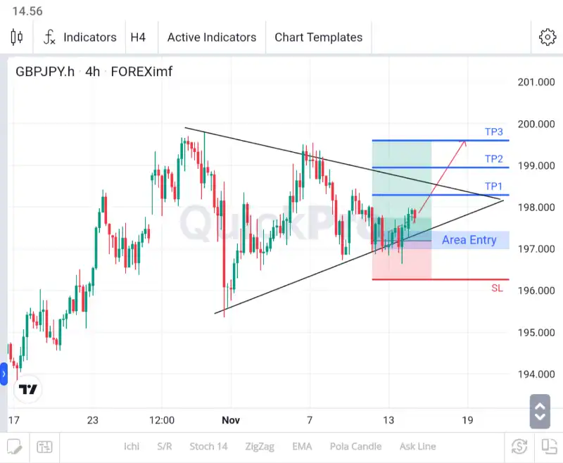 analisa forex hari ini gbpjpy