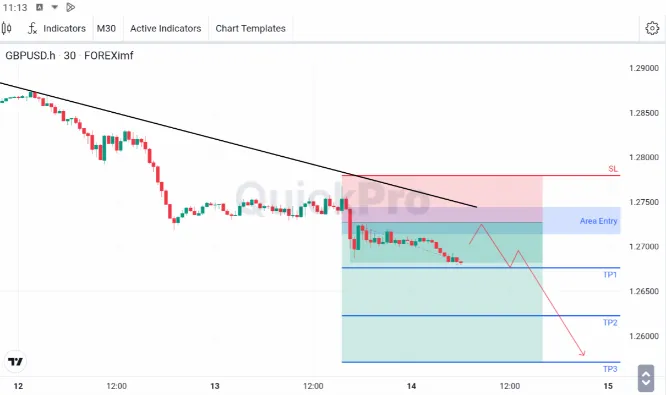 analisa forex hari ini gbpusd