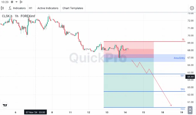 analisa forex hari ini oil