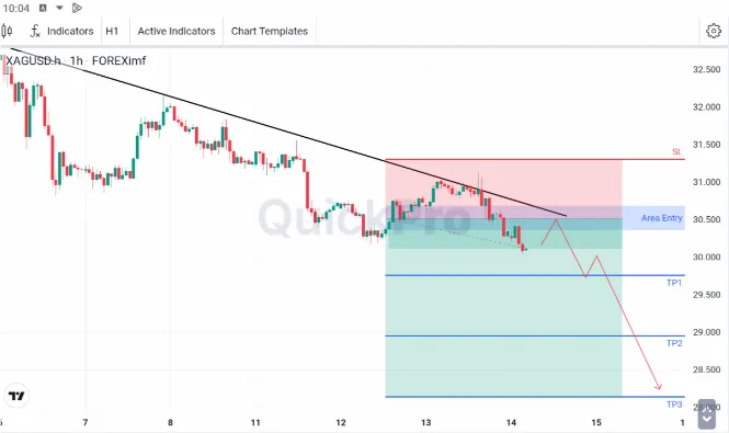 analisa forex hari ini xagusd