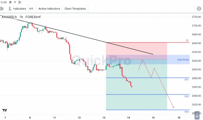 analisa forex hari ini xauusd