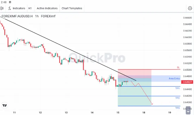 analisa forex hari ini audusd