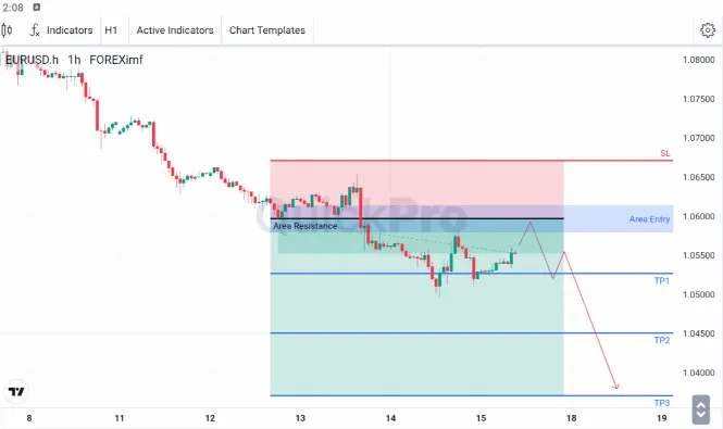 analisa forex hari ini eurusd