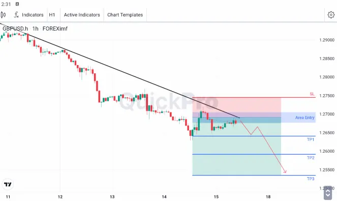 analisa forex hari ini gbpusd