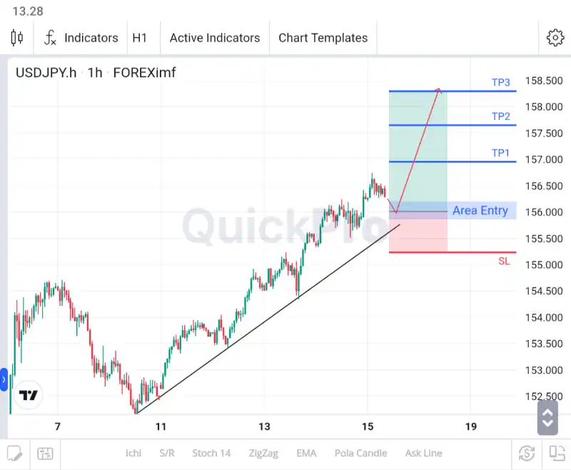 analisa forex hari ini usdjpy