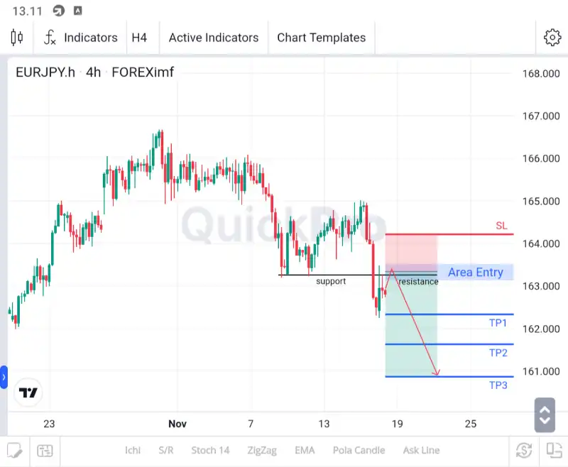 analisa forex hari ini eurjpy