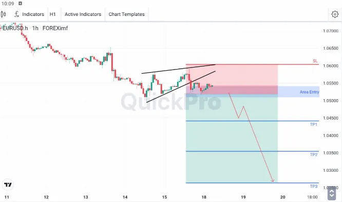 analisa forex hari ini eurusd