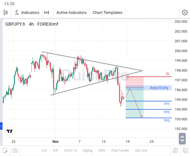 analisa forex hari ini gbpjpy