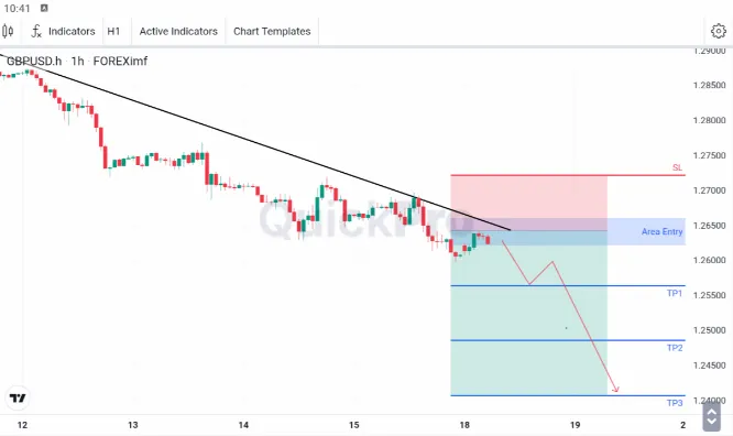 analisa forex hari ini gbpusd