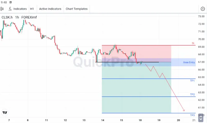 analisa forex hari ini oil