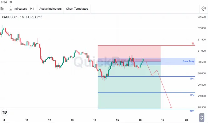 analisa forex hari ini xagusd