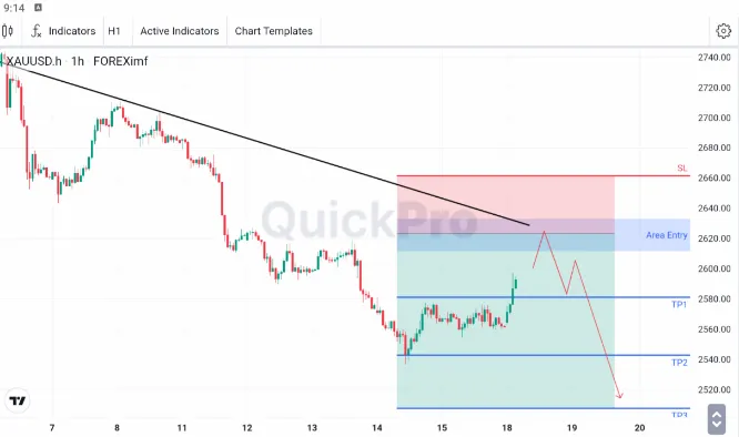 analisa forex hari ini xauusd