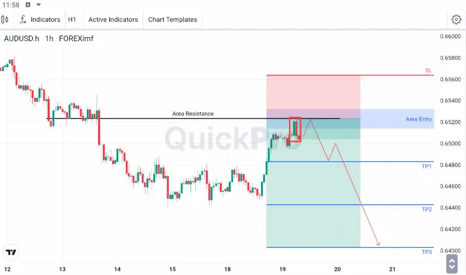 analisa forex hari ini audusd