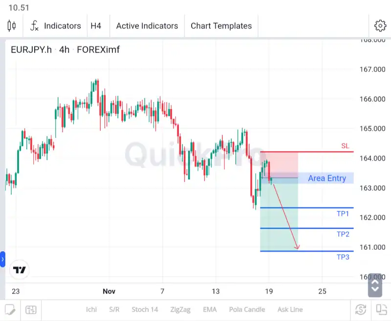 analisa forex hari ini eurjpy