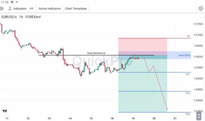 analisa forex hari ini eurusd