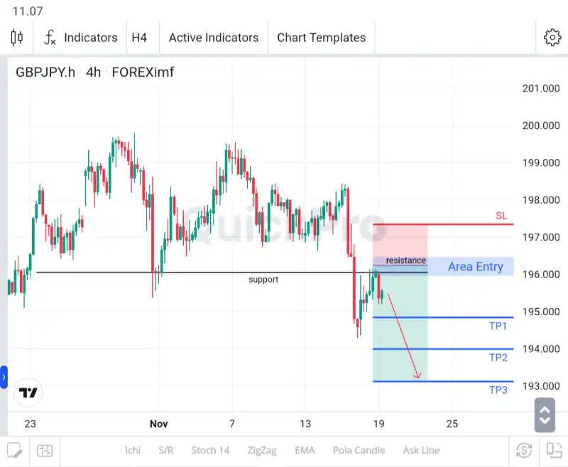 analisa gbpjpy