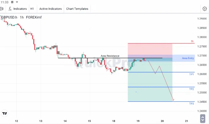 analisa forex hari ini gbpusd