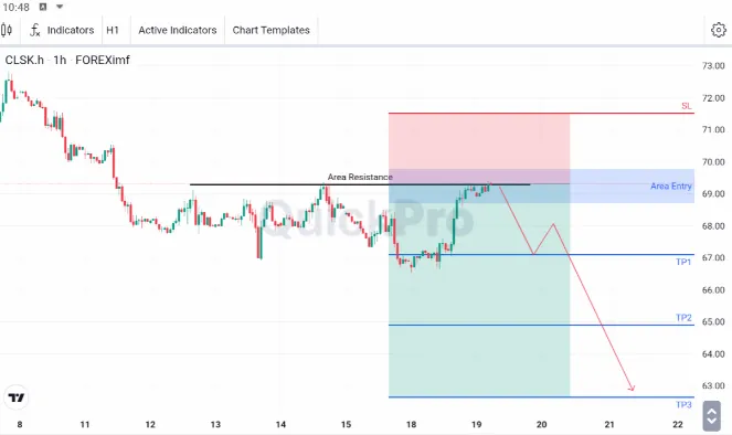 analisa forex hari ini oil