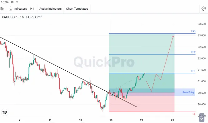 analisa forex hari ini xagusd