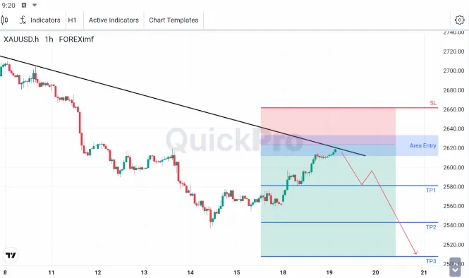 analisa forex hari ini xauusd