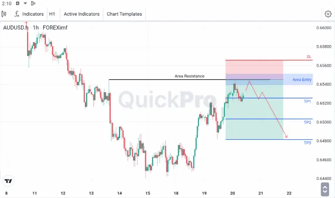 analisa forex hari ini audusd