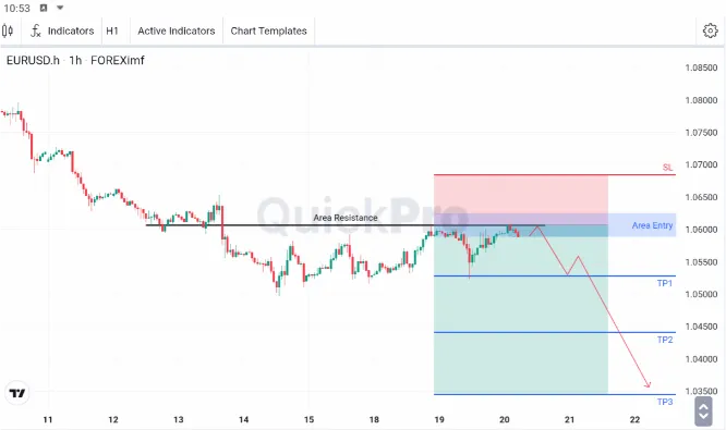 analisa forex hari ini eurusd