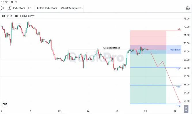 analisa forex hari ini oil