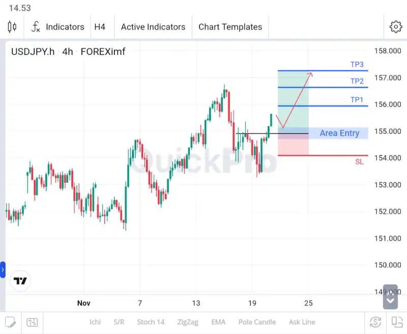 analisa forex hari ini usdjpy