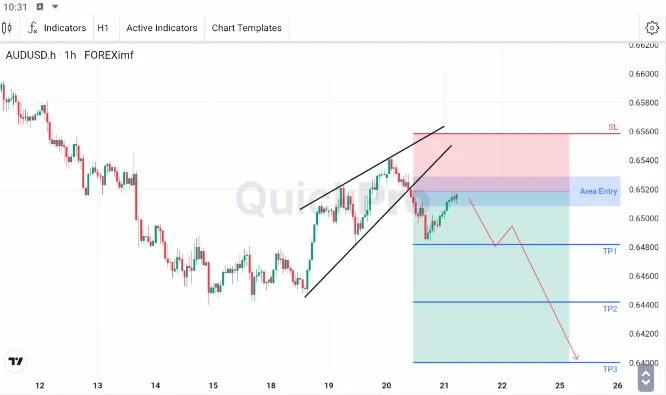 analisa forex hari ini audusd