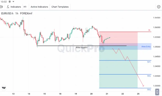 analisa forex hari ini eurusd