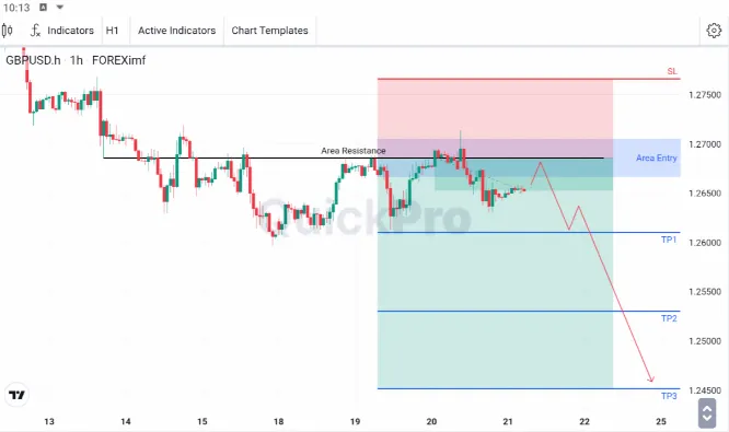 analisa forex hari ini gbpusd