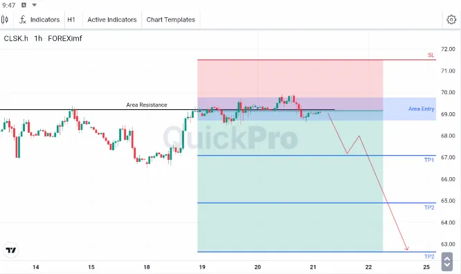 analisa forex hari ini oil