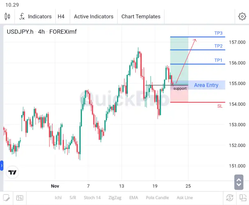 analisa forex hari ini usdjpy